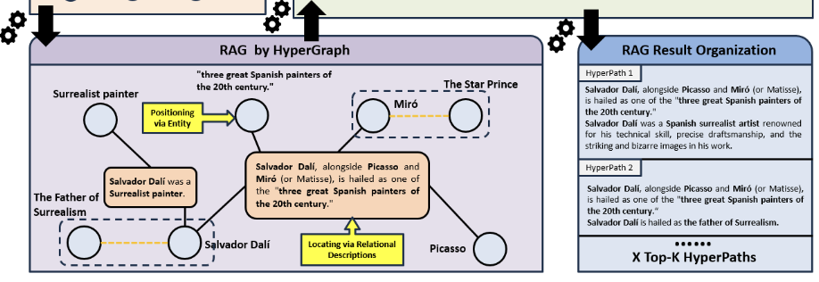 Figure for HyperPathsRAG: Multi-Target Path Approximation over Hypergraph Knowledge Graphs for Multi-Hop QA