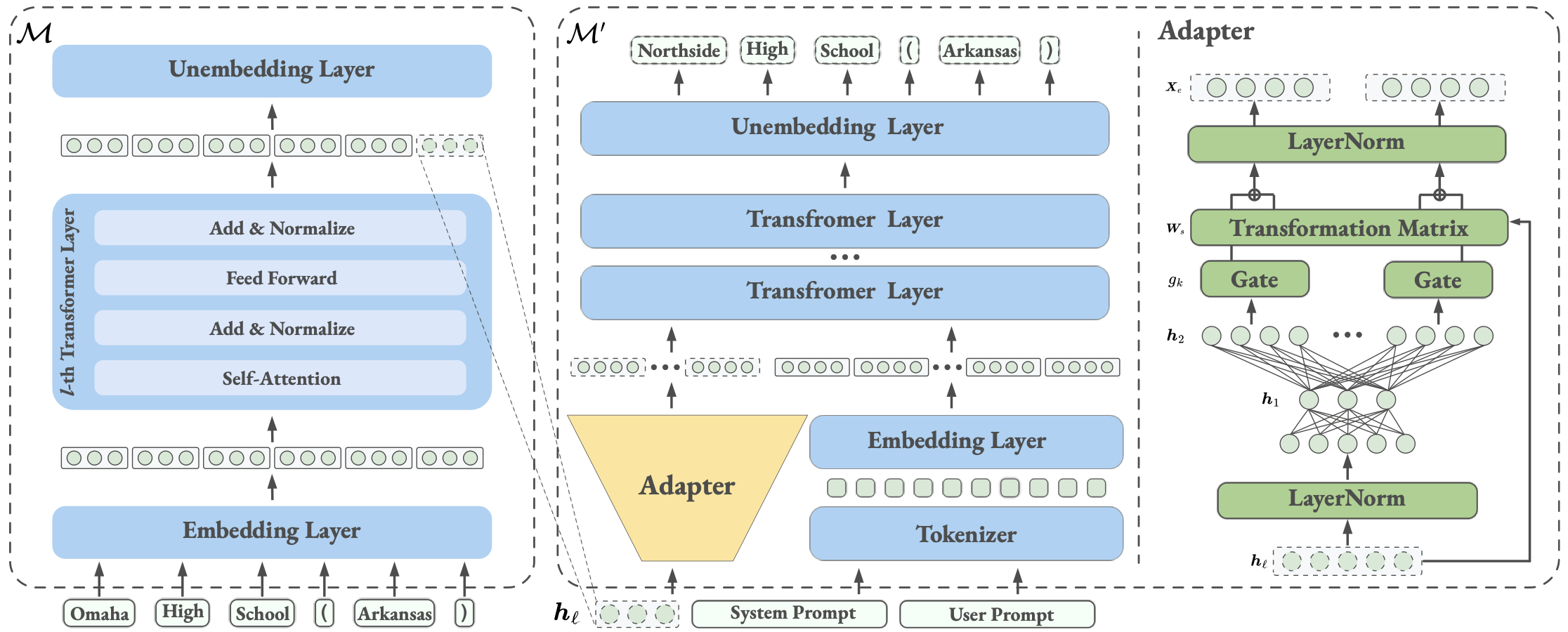 Figure for Rep2Text: Decoding Full Text from a Single LLM Token Representation